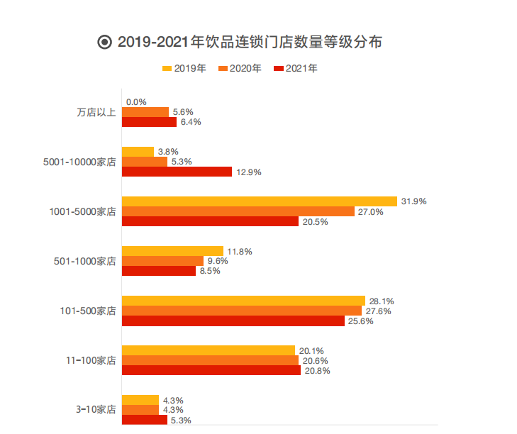 加盟費是什么意思？盤點2022年全國知名連鎖加盟店