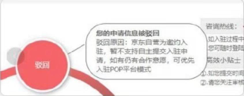 京東商家入駐需要什么條件？解析京東開店的流程及費用