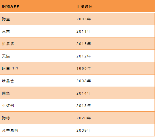 好東西網購平臺怎么樣？盤點十大高熱度電商平臺app大全