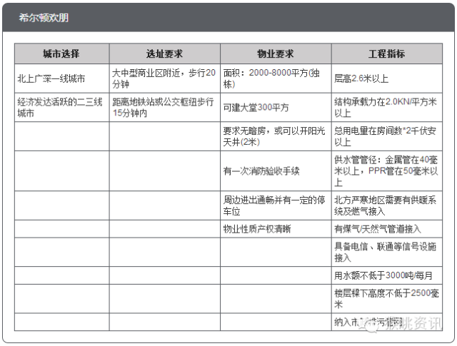 飛豬酒店加盟怎么樣？72個中低端酒店連鎖品牌加盟費用大匯總