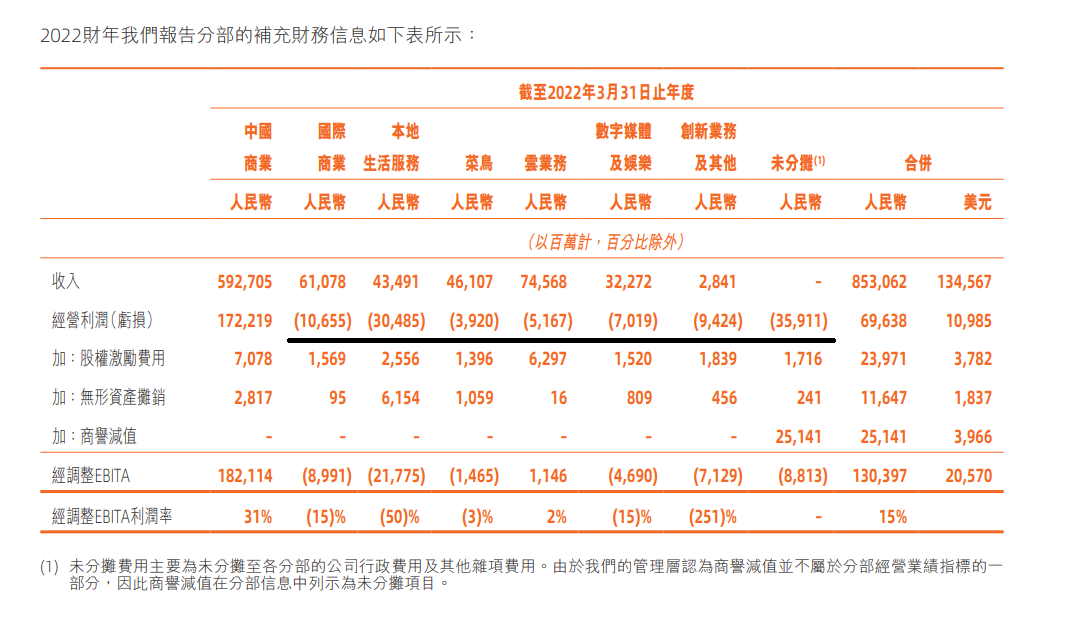 阿里巴巴市值多少？阿里巴巴近十年股價(jià)一覽