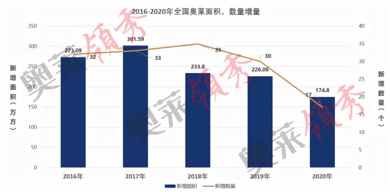 outlets和旗艦店區(qū)別是什么？奧特萊斯的相關(guān)介紹及近期發(fā)展動(dòng)態(tài)
