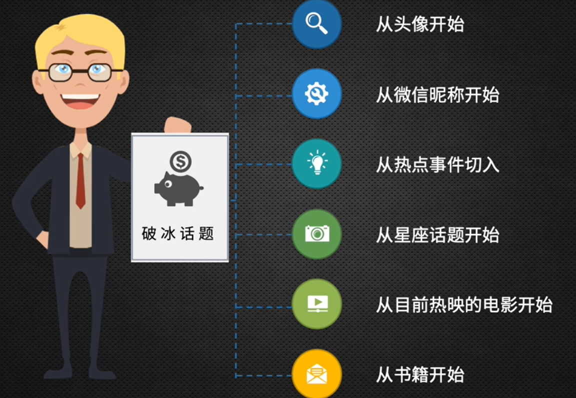銷售開單是什么意思？銷售開單的幾個關鍵步驟和容易忽視的細節