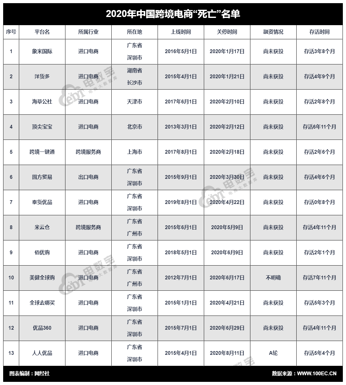 全民海淘是正品嗎？國內正規海淘app排行榜前十推薦