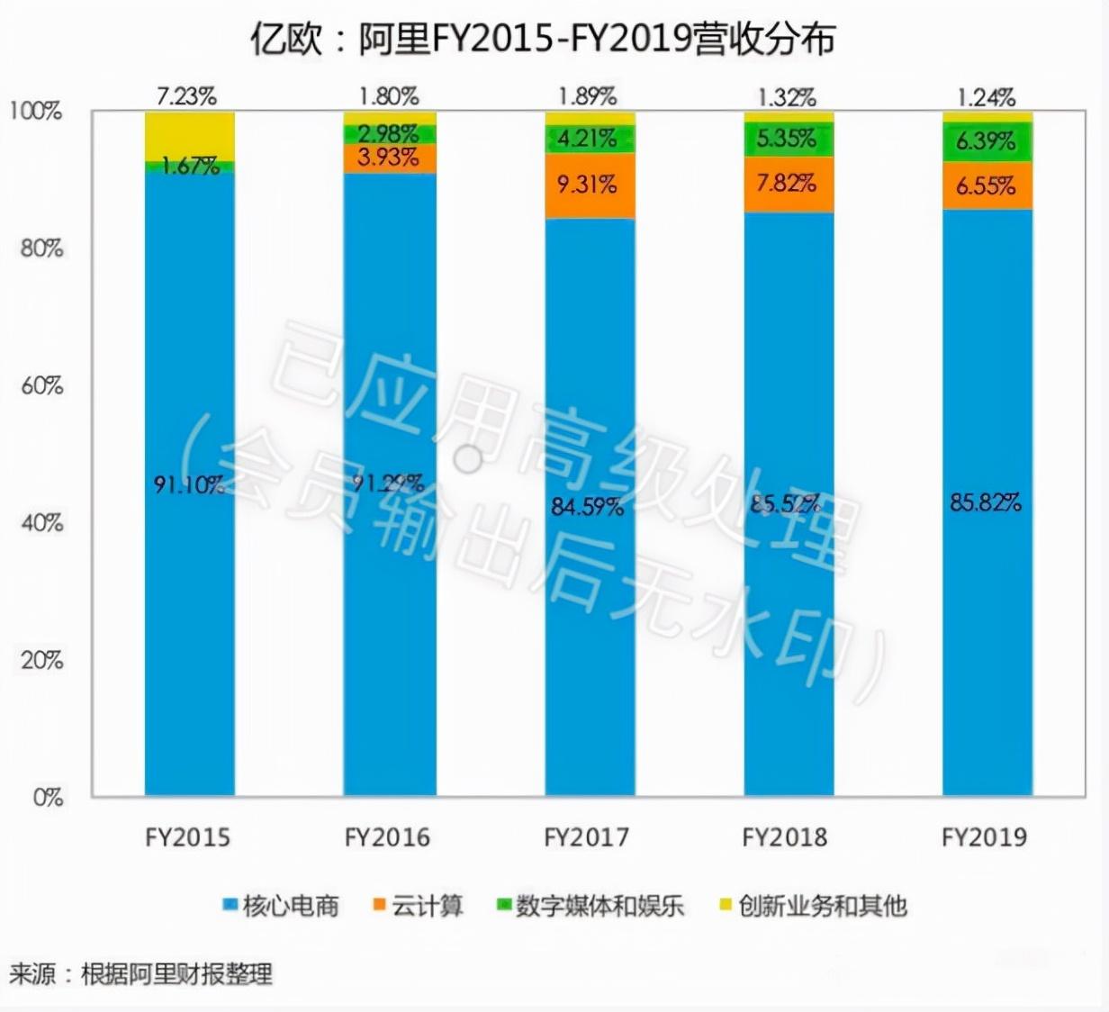 淘寶賺錢方法？盤點淘寶賺錢項目推薦