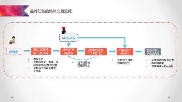 阿里v任務(wù)平臺(tái)入口（阿里v任務(wù)平臺(tái)開(kāi)通流程及費(fèi)用）