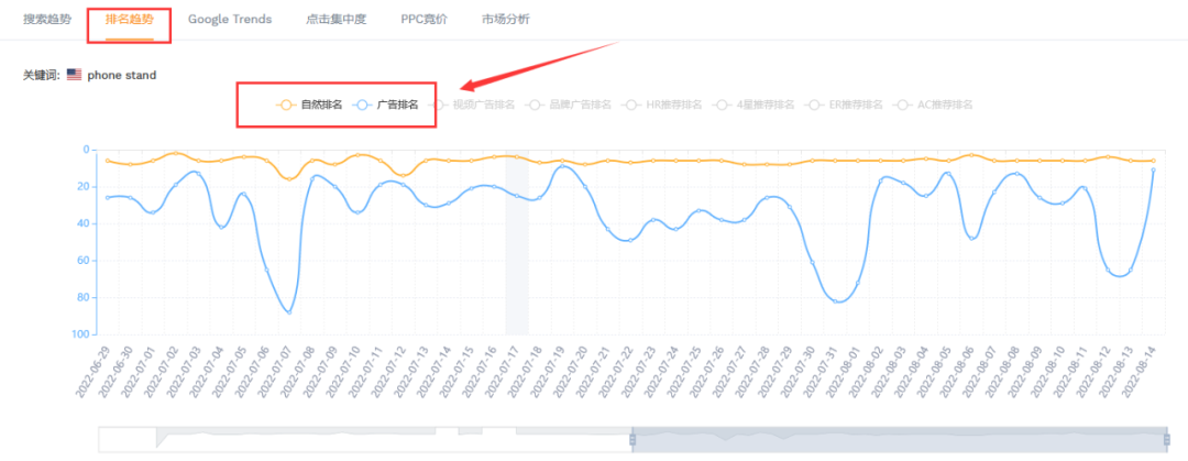 搜索關鍵詞排名查詢（如何快速查看產品的關鍵詞排名）