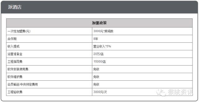 飛豬酒店加盟怎么樣？72個中低端酒店連鎖品牌加盟費用大匯總