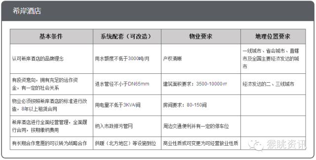 飛豬酒店加盟怎么樣？72個中低端酒店連鎖品牌加盟費用大匯總