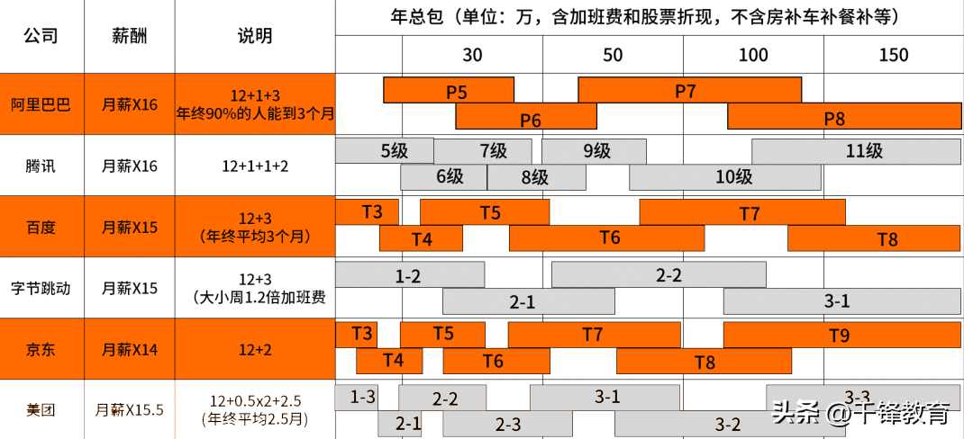 京東職級體系與薪酬（盤點(diǎn)2022京東職級薪酬體系詳解）