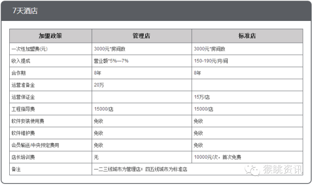 飛豬酒店加盟怎么樣？72個中低端酒店連鎖品牌加盟費用大匯總