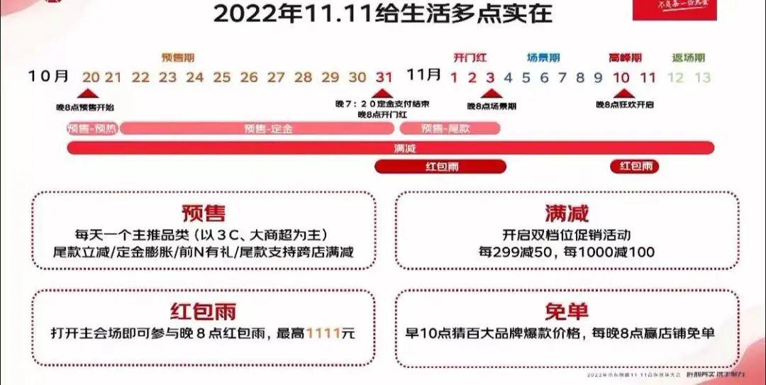 京東雙十一活動詳情（2022年京東淘寶等平臺雙11活動攻略及玩法）