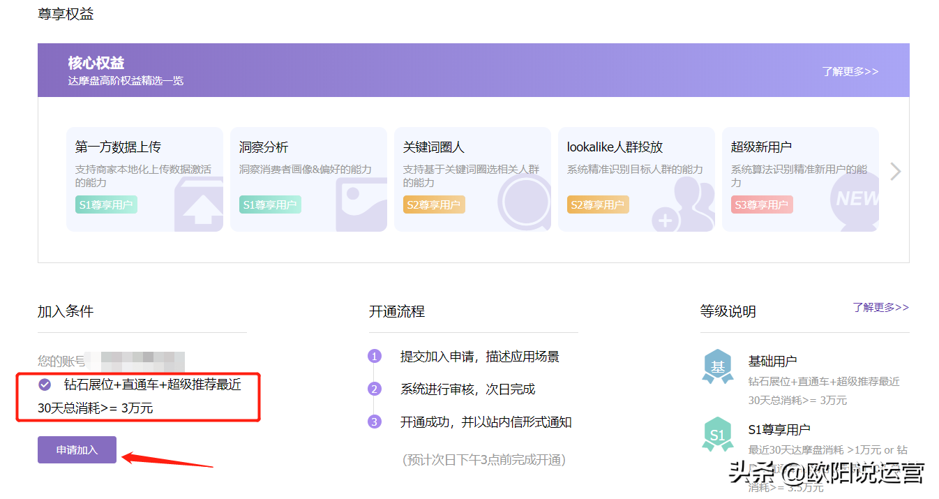 達(dá)摩盤是什么？拼多多達(dá)摩盤開通的作用的條件是什么？