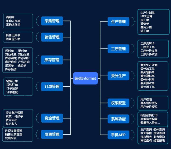 生意通軟件怎么樣？進(jìn)銷存軟件生意通的相關(guān)介紹及品牌推薦