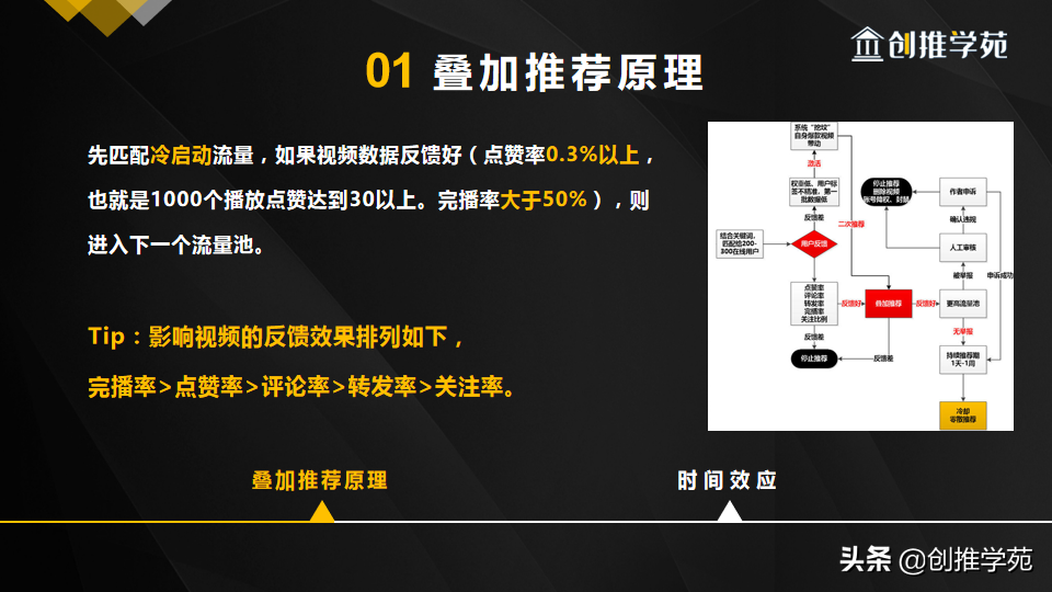 抖音推薦算法機(jī)制是什么（抖音算法推薦機(jī)制的利弊分析）