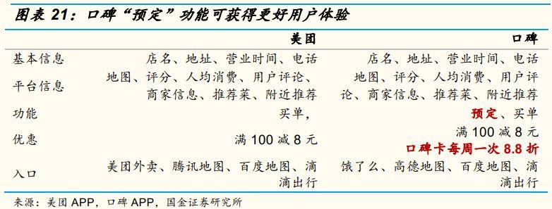 新美大是什么意思?新美大是如何變成“全球最大的生活服務平臺”的？