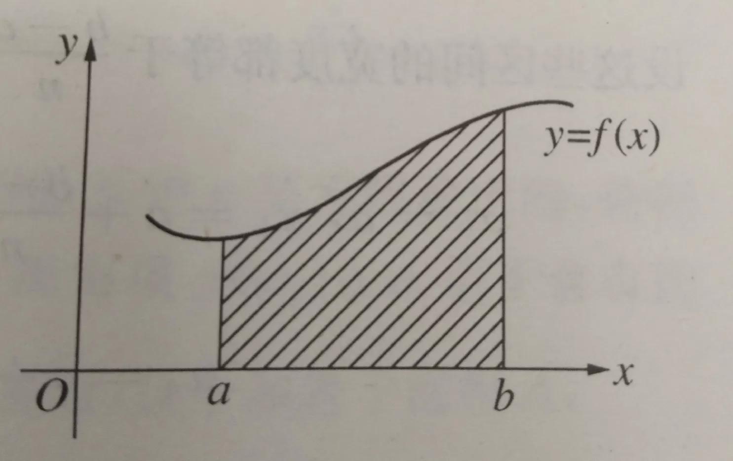 積分是什么意思？關(guān)于積分的含義解釋及提出發(fā)明者介紹