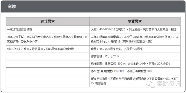 飛豬酒店加盟怎么樣？72個中低端酒店連鎖品牌加盟費用大匯總