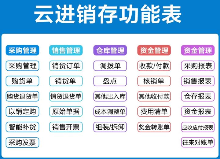生意通軟件怎么樣？進(jìn)銷存軟件生意通的相關(guān)介紹及品牌推薦