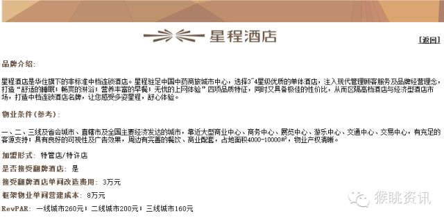 飛豬酒店加盟怎么樣？72個中低端酒店連鎖品牌加盟費用大匯總