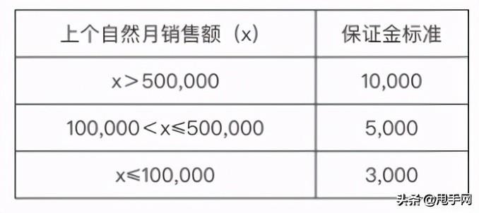 閃電購是什么意思？快手小店閃電購準入要求及發布指南