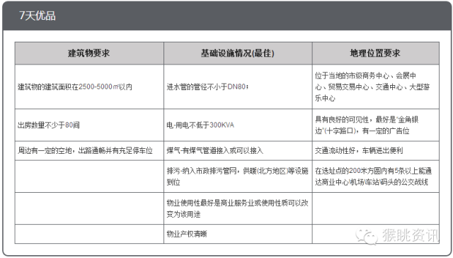 飛豬酒店加盟怎么樣？72個中低端酒店連鎖品牌加盟費用大匯總