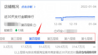 淘寶層級和流量的關(guān)系？淘寶提高流量的方法技巧