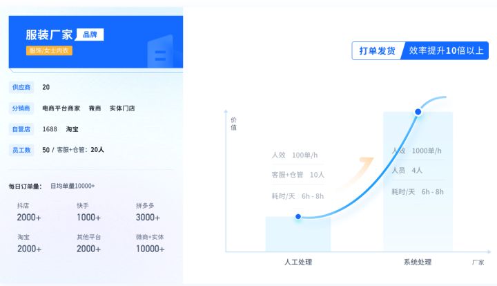 一件代發怎么做?阿里巴巴一件代發全流程