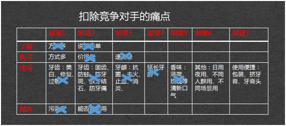 用戶痛點的定義是什么？帶你了解用戶痛點描述及營銷難題的解決