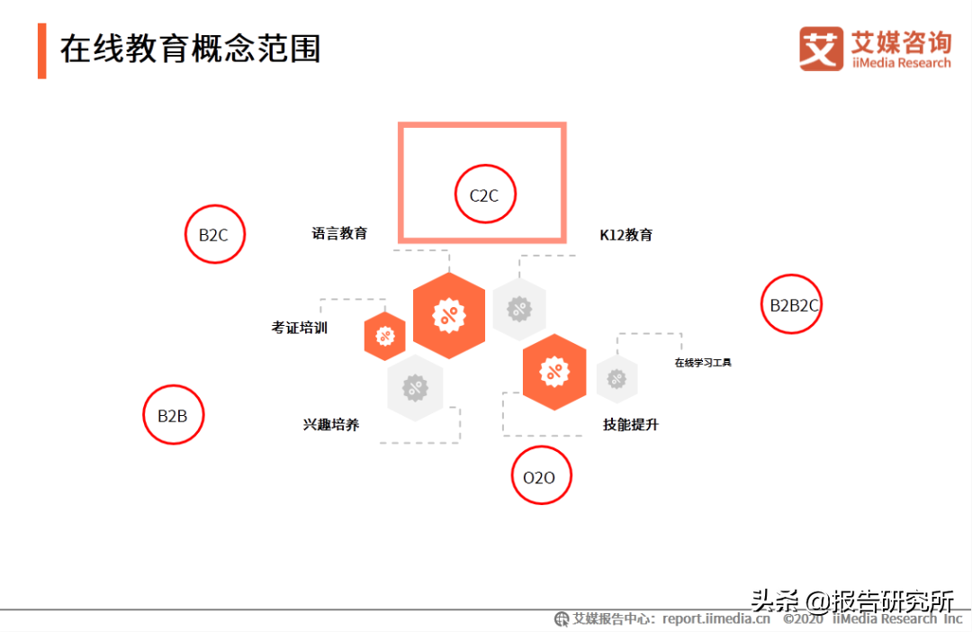 b2c模式是什么意思??？b2c和c2c經營模式的區別解析
