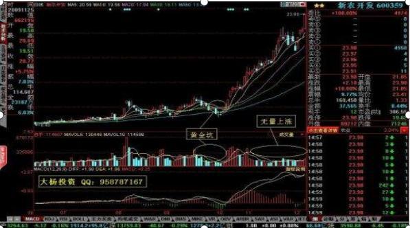 無量下跌意味著什么意思？個股無量上漲意味著后市怎樣？