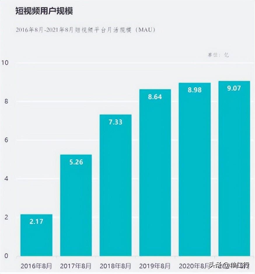 抖音月活躍用戶數(shù)量（2023抖音全球用戶數(shù)量數(shù)據(jù)分析表一覽）