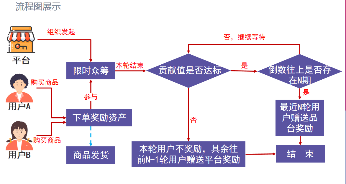 小程序商城怎么推廣引流？常見的小程序商城背后的運營模式及套路