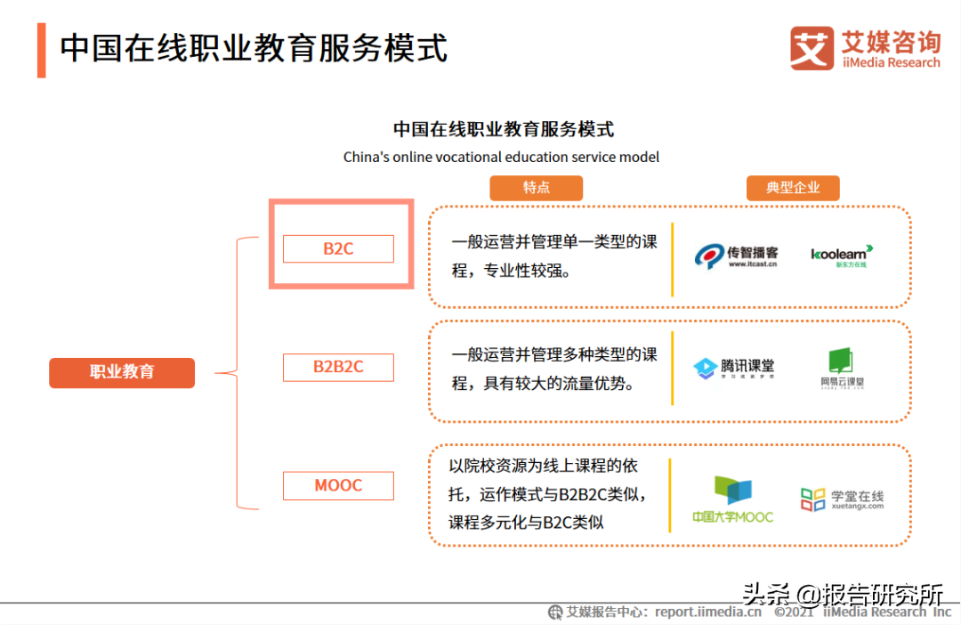 b2c模式是什么意思??？b2c和c2c經營模式的區別解析
