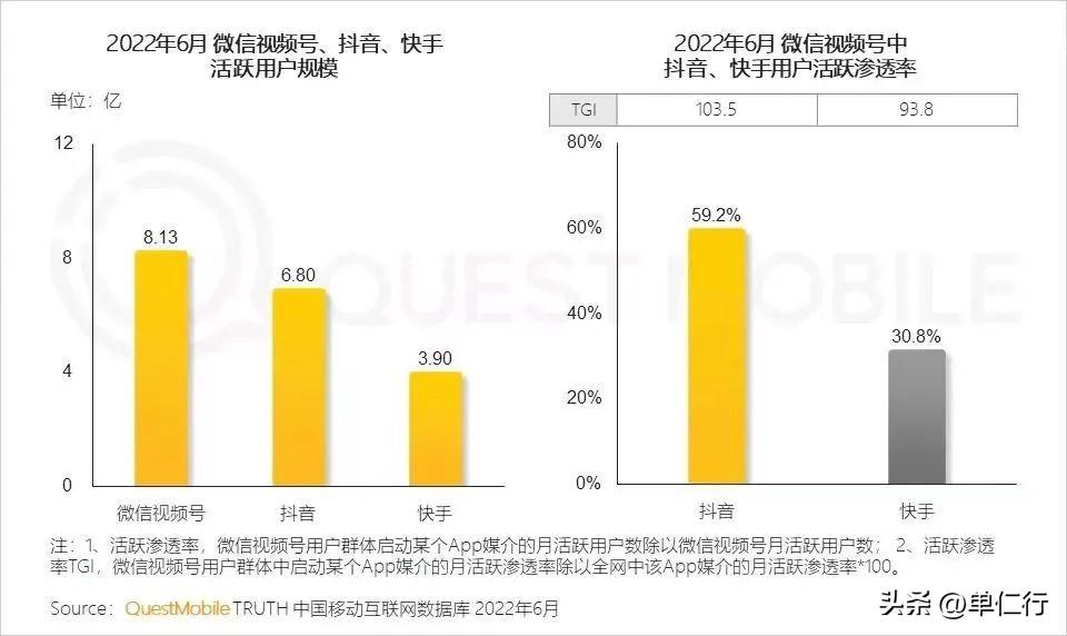 抖音月活躍用戶數(shù)量（2023抖音全球用戶數(shù)量數(shù)據(jù)分析表一覽）