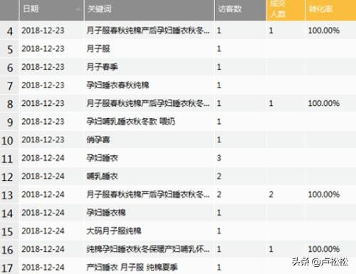 淘寶打造爆款的方法有哪些？分享淘寶店打造小爆款的十大技巧