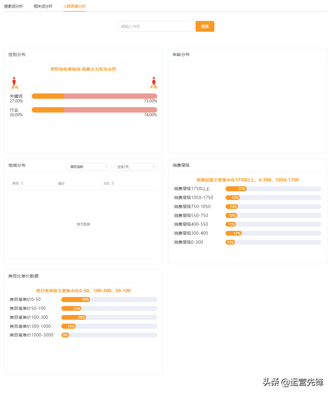 商品圖點擊率低于類目怎么辦？淘寶直通車測圖點擊低的解決辦法
