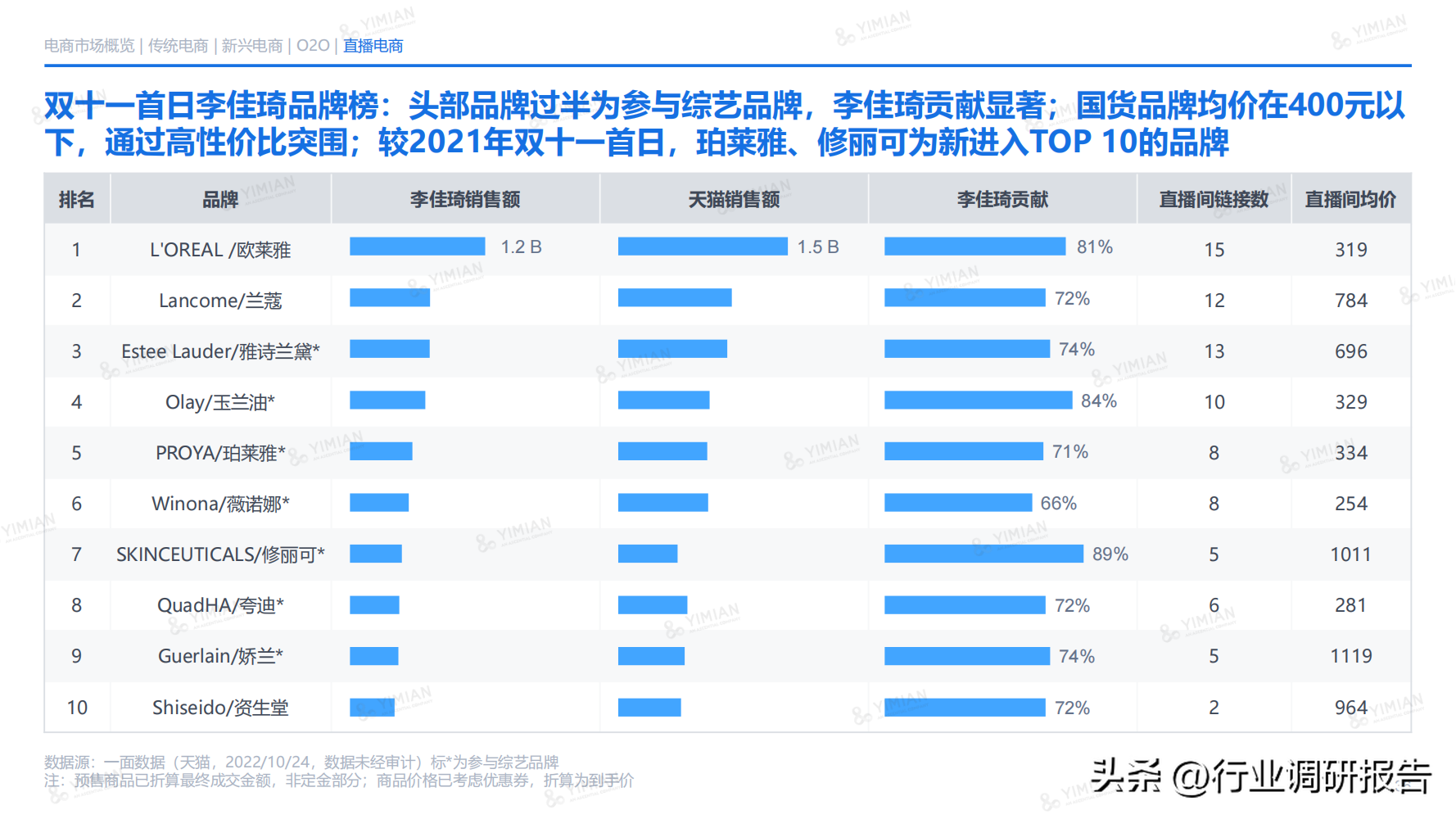 電商發展趨勢與未來前景分析（2022年電商消費及未來消費趨勢報告）