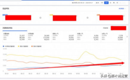 淘寶搜索引擎的工作原理？2023淘寶搜索引擎規(guī)則表一覽