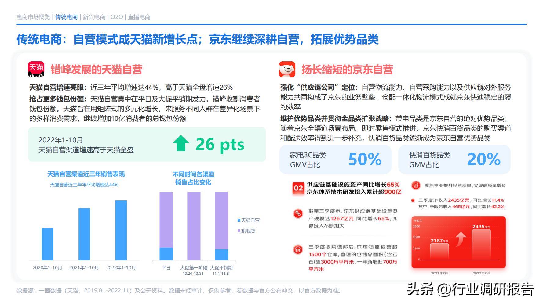 電商發展趨勢與未來前景分析（2022年電商消費及未來消費趨勢報告）