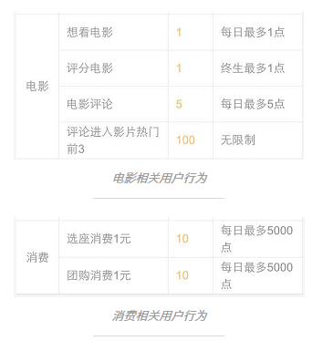 黃鉆等級成長值表格在哪看？黃鉆成長值明細的查看辦法介紹