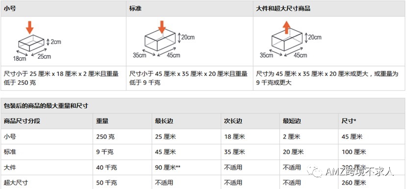 亞馬遜倉庫收費標準是什么？帶你了解亞馬遜FBA的費用詳解