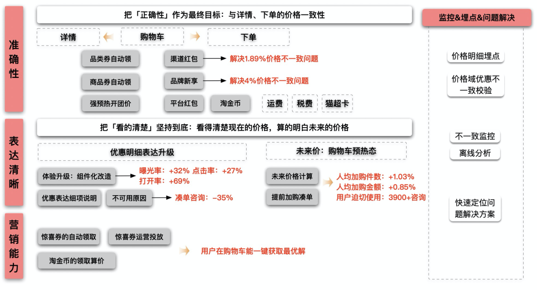 淘寶收藏夾在哪里找到？淘寶購物車移入收藏夾的方法是什么？