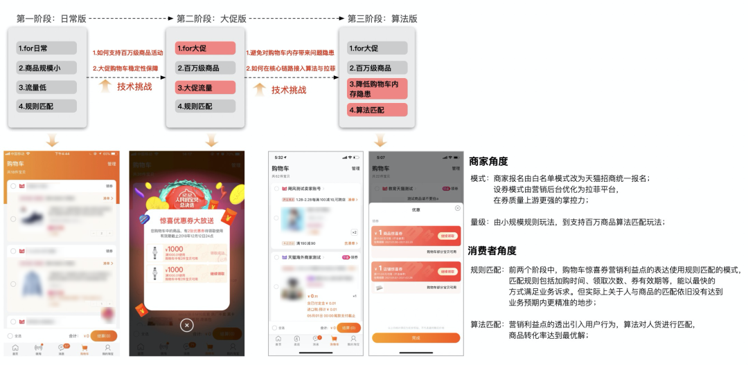 淘寶收藏夾在哪里找到？淘寶購物車移入收藏夾的方法是什么？