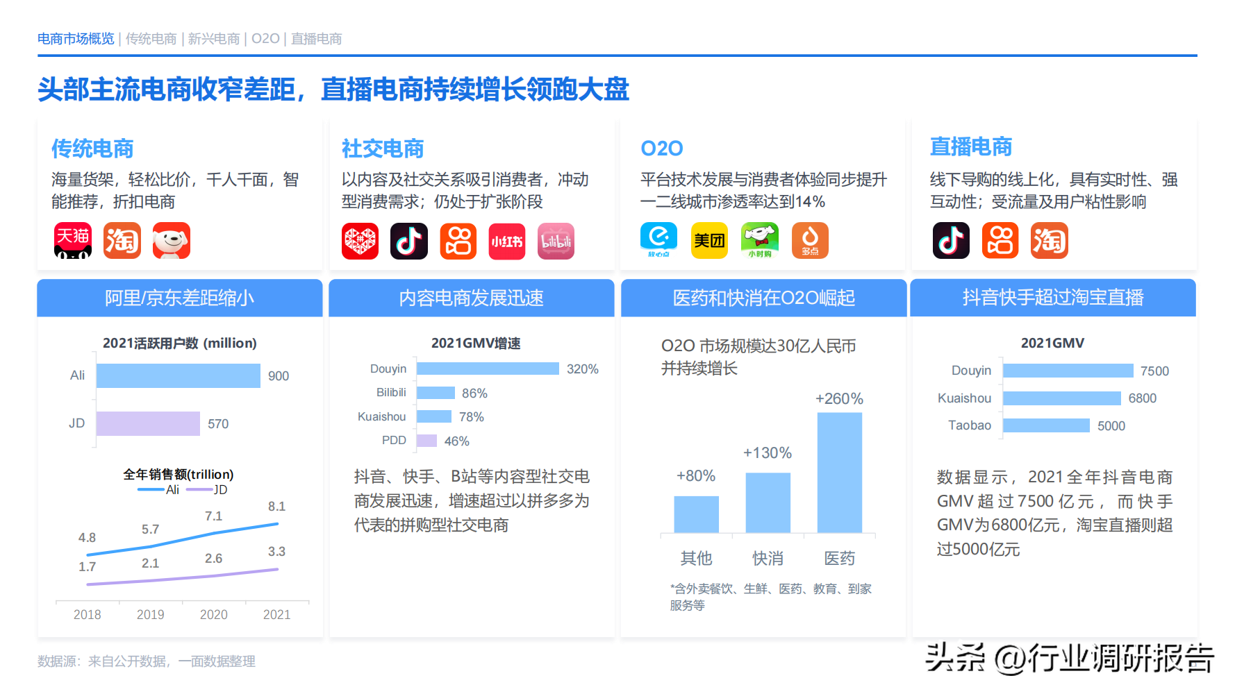 電商發展趨勢與未來前景分析（2022年電商消費及未來消費趨勢報告）
