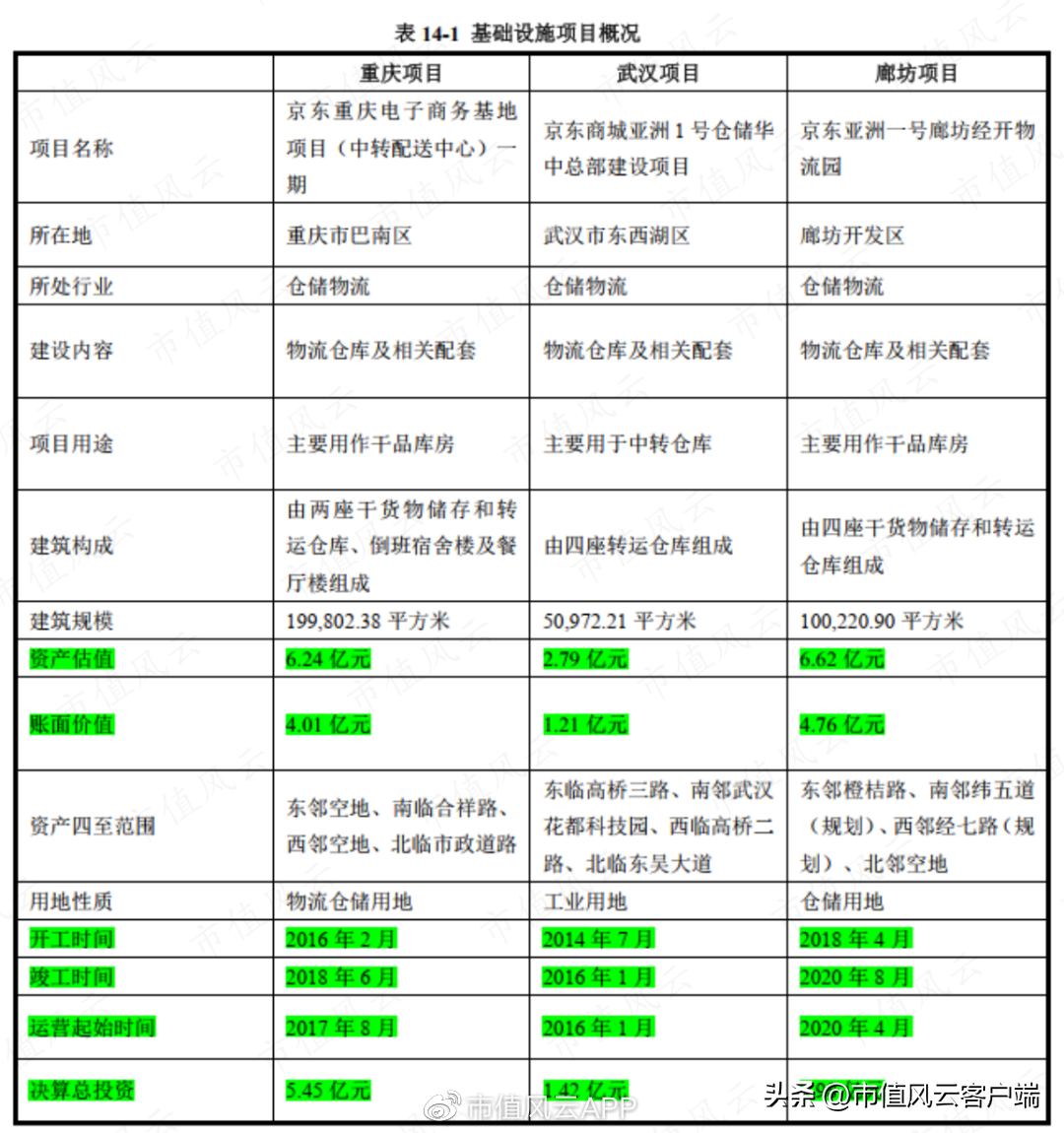 京東倉儲什么時候上市？京東倉儲股票行情及最新數(shù)據(jù)分析