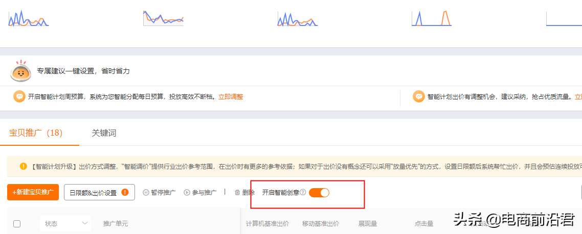 直通車怎么開才有效果？解析直通車開通條件及技巧