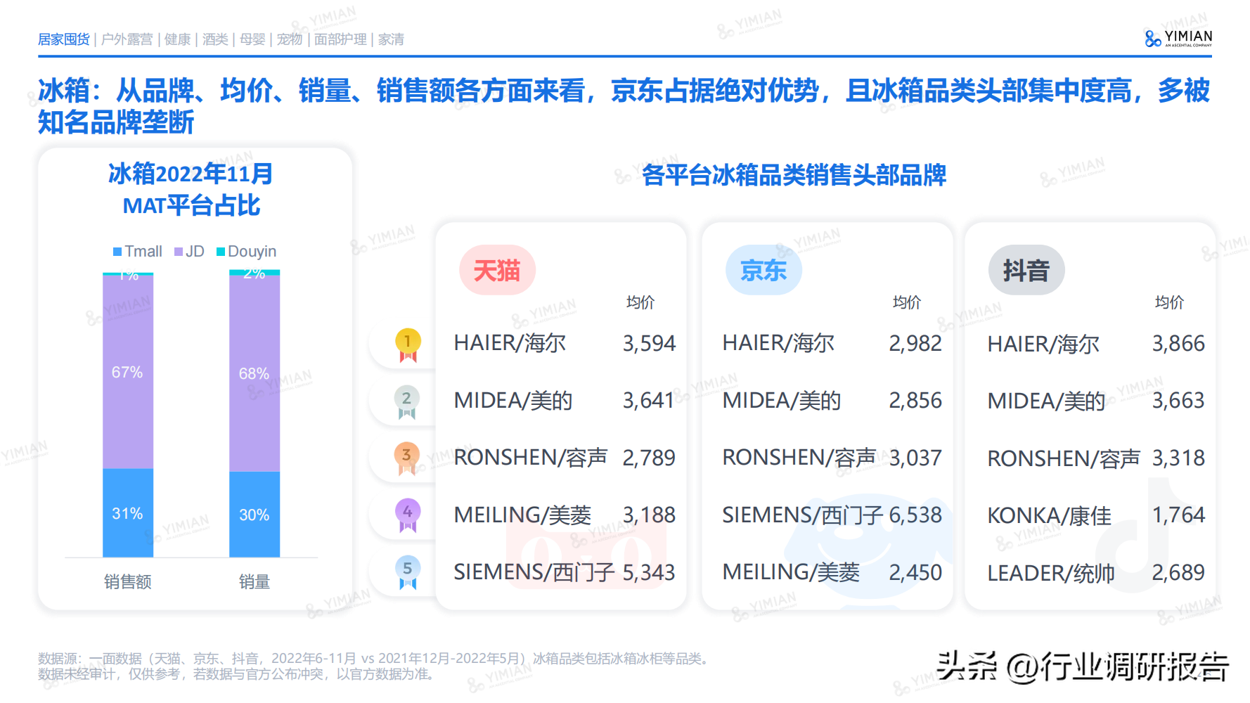 電商發展趨勢與未來前景分析（2022年電商消費及未來消費趨勢報告）