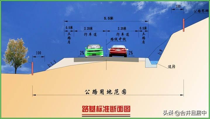 寬度是什么意思？路面寬度與路基寬度的區(qū)別是什么？