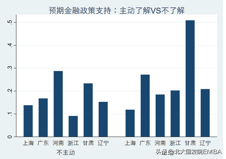 金融需求包括哪些方面？盤點企業的金融需求有哪些？